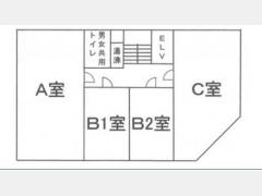 B2